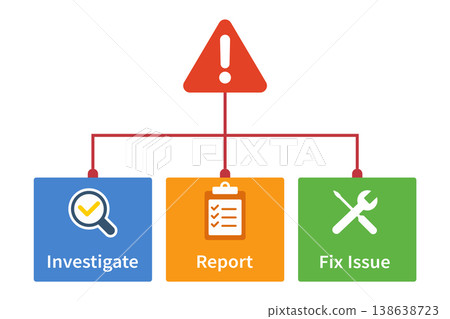 Incident Management Workflow Showing Investigation Reporting and Issue Resolution Process Flat Vector Illustration Incident Management Workflow Showing Investigation Reporting and Issue Resolution Process Flat Vector Illustration 138638723