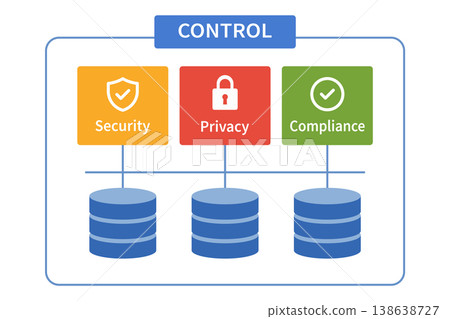 Data Security Control System with Privacy Protection and Compliance Management Dashboard Flat Vector Illustration 138638727