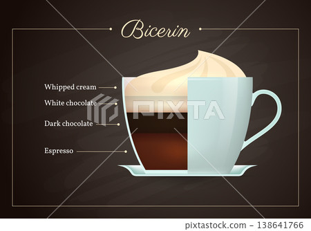 Bicerin coffee drink recipe. Cup of hot tasty beverage on blackboard. Preparation guide with layers of whipped cream, white and dark chocolate, espresso flat design vector illustration. Bicerin coffee drink recipe. Cup of hot tasty beverage on blackboard. Preparation guide with layers of whipped cream, white and dark chocolate, espresso flat design vector illustration. 138641766