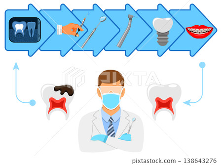 Process of Dentistry Concept Process of Dentistry Concept 138643276