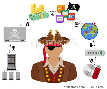 Piracy Concept Piracy Concept 138643282