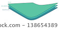 Simple layers or fabric diagram, sheets are slightly bent 138654389