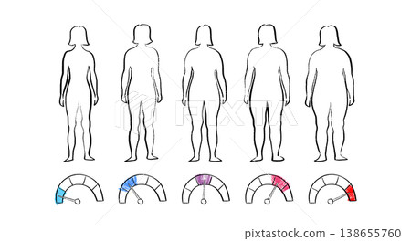Body mass index Body mass index 138655760