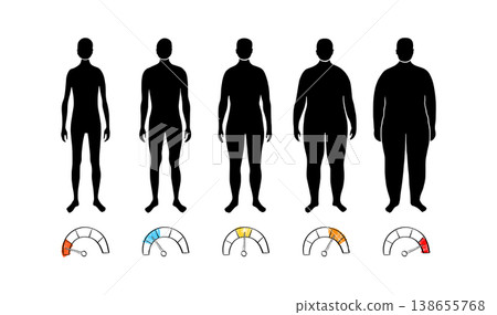 Body mass index Body mass index 138655768