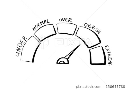 Body mass index  138655788