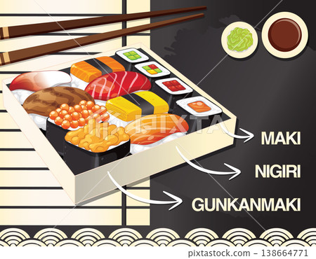 Assorted Sushi Bento Box with Nigiri Maki and Gunkanmaki Labels Assorted Sushi Bento Box with Nigiri Maki and Gunkanmaki Labels 138664771