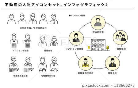 房地產交易人物圖示集和利害關係人資訊圖 2 138666273