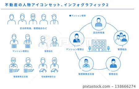 房地產交易人物圖示集和利害關係人資訊圖 2 房地產交易人物圖示集和利害關係人資訊圖 2 138666274