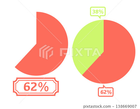 簡單的餅圖範例 62% 簡單的餅圖範例 62% 138669007