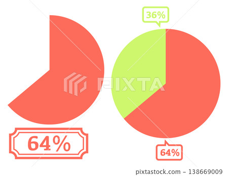 簡單的餅圖範例 64% 138669009