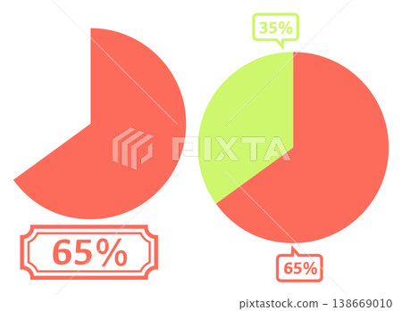 Simple pie chart illustration 65% 138669010