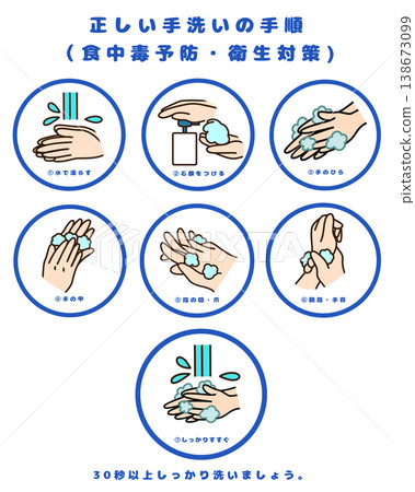 Illustration set of correct handwashing procedures (for food poisoning prevention, infection control, and hygiene management) Illustration set of correct handwashing procedures (for food poisoning prevention, infection control, and hygiene management) 138673099