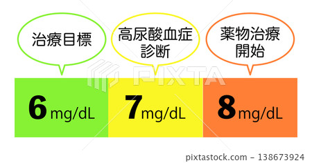 Illustration of blood test results in gout treatment Illustration of blood test results in gout treatment 138673924