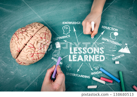 Lessons Learned Concept Showing Brain and Chalkboard Learning Process Lessons Learned Concept Showing Brain and Chalkboard Learning Process 138680513