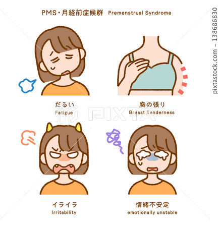 經前症候群（PMS）症狀：4 幅插圖 | 疲勞、乳房脹痛、易怒和情緒不穩定 138686830