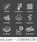 Fabric Features Icon Set with Moisture Wicking - Cotton - Bamboo - Wind Resistance 138694156