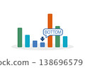 The bar graph represents the lowest/bottom position and the decline in business performance. 138696579
