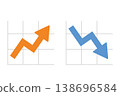 Upward and downward arrows, graph display, orange and blue colors, increase/decrease image. 138696584