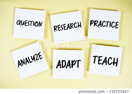 Question, Research, Practice, Analyze, Adapt, Teach message written on paper notes Learning concept Question, Research, Practice, Analyze, Adapt, Teach message written on paper notes Learning concept 138705047