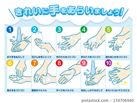 Handwashing: How to wash your hands properly 138706980