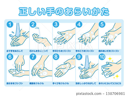 The correct way to wash your hands 138706981