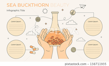 Sea Buckthorn Science and Beauty Infographic. Hands with Glass Flask of Berry Extract. Medical, Eco Info Icons. Natural Medicine and Skin Care Horizontal Template. Vector Illustration with Copy Space Sea Buckthorn Science and Beauty Infographic. Hands with Glass Flask of Berry Extract. Medical, Eco Info Icons. Natural Medicine and Skin Care Horizontal Template. Vector Illustration with Copy Space 138711935