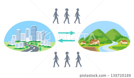 A flat design illustration depicting the flow of people moving between the city and the countryside. 138720189