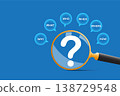 International ask a question day concept. Magnifying glass focused on question mark. 138729548