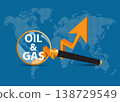 Oil and gas prices rapidly rise concept. 138729549