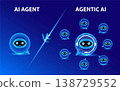 Comparison between AI Agent vs Agentic AI. 138729552