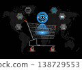 AI Chatbots for E-Commerce Concept. 138729553