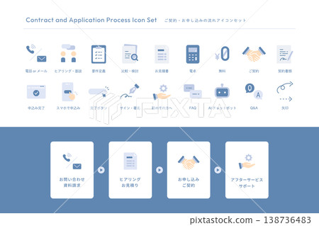 Icon set (flat) showing the flow from inquiry to application: Quotation, contract, and support flow. Icon set (flat) showing the flow from inquiry to application: Quotation, contract, and support flow. 138736483