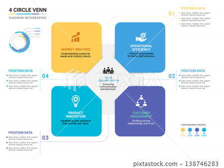 Venn Diagram Infographic Business 4 Step Template Background Venn Diagram Infographic Business 4 Step Template Background 138746283