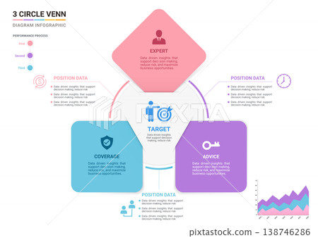 Venn Diagram Infographic Business 3 Circle Step Template Background 138746286