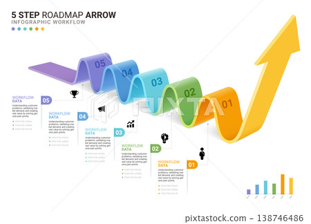 5 Step Roadmap Arrow Infographic with 3D Wave Path and Business Workflow Diagram 138746486