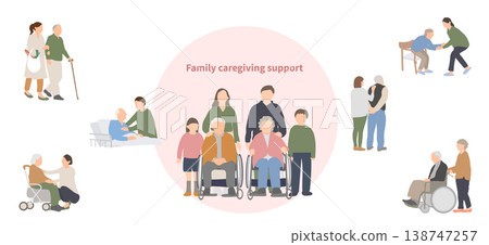 家庭關懷與支持場景設定 138747257