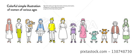 A set of colorful and simple illustrations of women of various ages. 138748730