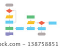 Flowchart diagram workflow software process. 138758851