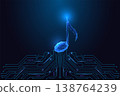 Digital music note above circuit board, AI-generated sound and futuristic audio technology concept 138764239