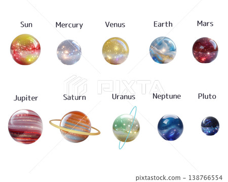 玻璃太陽、行星和矮行星（附英文名稱） 138766554