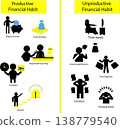 Productive and non productive habits scene comparing healthy routine and harmful daily actions 138779540