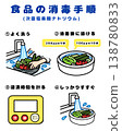 For school lunch preparation: Vegetable disinfection procedure (Sodium hypochlorite, 200 ppm compatible) 138780833