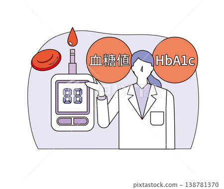 葡萄糖代謝與健康檢查 葡萄糖代謝與健康檢查 138781370