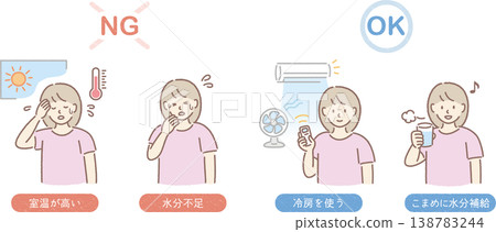 Heatstroke prevention (illustrated guide for women) 138783244