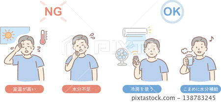 Heatstroke prevention measures (illustrated for men) Heatstroke prevention measures (illustrated for men) 138783245
