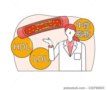 Cholesterol and health checkups 138790003