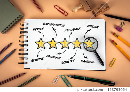 Customer Satisfaction and Five Star Rating Concept With Feedback and Quality Evaluation 138795064