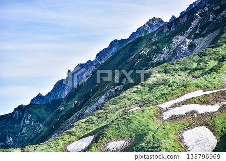 從立山室堂眺望劍山 138796969