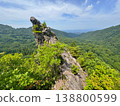 Rocks of Ikuosan 138800599