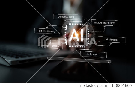 AI capabilities framework for text, speech, visuals and support. Corpus AI capabilities framework for text, speech, visuals and support. Corpus 138805600